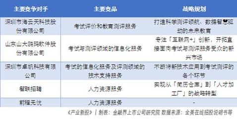 全美在線 把握機考化未來趨勢，借力產業新股深圳互聯網信息服務，深化業務護城河