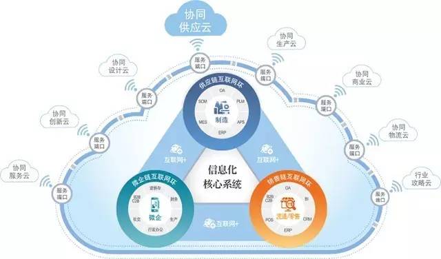 鼎捷2017首場即享云供應鏈案例分享會耀動深圳，華彩綻放